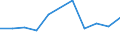 Währung: Euro / Arbeitszeit: Teilzeit / Geschlecht: Insgesamt / Statistische Systematik der Wirtschaftszweige in der Europäischen Gemeinschaft (NACE Rev. 1.1): Bergbau und Gewinnung von Steinen und Erden / Geopolitische Meldeeinheit: Slowakei