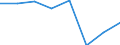 Währung: Euro / Arbeitszeit: Teilzeit / Geschlecht: Insgesamt / Statistische Systematik der Wirtschaftszweige in der Europäischen Gemeinschaft (NACE Rev. 1.1): Bergbau und Gewinnung von Steinen und Erden / Geopolitische Meldeeinheit: Schweden
