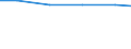Währung: Euro / Arbeitszeit: Teilzeit / Geschlecht: Insgesamt / Statistische Systematik der Wirtschaftszweige in der Europäischen Gemeinschaft (NACE Rev. 1.1): Bergbau und Gewinnung von Steinen und Erden / Geopolitische Meldeeinheit: Schweiz