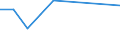 Währung: Euro / Arbeitszeit: Teilzeit / Geschlecht: Insgesamt / Statistische Systematik der Wirtschaftszweige in der Europäischen Gemeinschaft (NACE Rev. 1.1): Bergbau und Gewinnung von Steinen und Erden / Geopolitische Meldeeinheit: United Kingdom