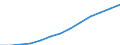 Währung: Euro / Arbeitszeit: Teilzeit / Geschlecht: Insgesamt / Statistische Systematik der Wirtschaftszweige in der Europäischen Gemeinschaft (NACE Rev. 1.1): Herstellung von Waren / Geopolitische Meldeeinheit: Belgien