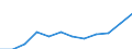 Währung: Euro / Arbeitszeit: Teilzeit / Geschlecht: Insgesamt / Statistische Systematik der Wirtschaftszweige in der Europäischen Gemeinschaft (NACE Rev. 1.1): Herstellung von Waren / Geopolitische Meldeeinheit: Bulgarien