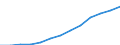 Euro / Part-time / Total / Industry and services (except public administration and community services; activities of households and extra-territorial organizations) / Belgium