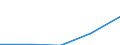 Euro / Part-time / Total / Industry and services (except public administration and community services; activities of households and extra-territorial organizations) / Latvia