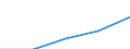 Euro / Part-time / Total / Industry and services (except public administration and community services; activities of households and extra-territorial organizations) / Hungary