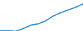 Euro / Part-time / Total / Industry / Germany (until 1990 former territory of the FRG)