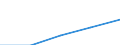 Euro / Part-time / Total / Industry / Hungary