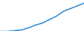 Euro / Part-time / Total / Industry (except construction) / Belgium