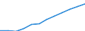 Euro / Part-time / Total / Industry (except construction) / Germany (until 1990 former territory of the FRG)