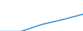 Euro / Part-time / Total / Industry (except construction) / Hungary