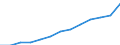 Euro / Part-time / Total / Industry (except construction) / Netherlands