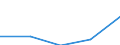 Euro / Part-time / Total / Mining and quarrying / Latvia