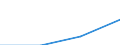 Euro / Part-time / Total / Mining and quarrying / Romania