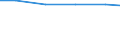 Euro / Part-time / Total / Mining and quarrying / Switzerland