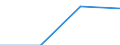 Währung: Euro / Größenklassen nach Anzahl der Arbeitnehmer: Insgesamt / Arbeitszeit: Teilzeit / Geschlecht: Insgesamt / Statistische Systematik der Wirtschaftszweige in der Europäischen Gemeinschaft (NACE Rev. 2): Industrie, Baugewerbe und Dienstleistungen (ohne private Haushalte mit Hauspersonal und extra-territoriale Organisationen und Körperschaften) / Geopolitische Meldeeinheit: Slowakei
