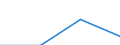 Währung: Euro / Größenklassen nach Anzahl der Arbeitnehmer: Insgesamt / Arbeitszeit: Teilzeit / Geschlecht: Insgesamt / Statistische Systematik der Wirtschaftszweige in der Europäischen Gemeinschaft (NACE Rev. 2): Industrie, Baugewerbe und Dienstleistungen (ohne Öffentliche Verwaltung, Verteidigung und Sozialversicherung ) / Geopolitische Meldeeinheit: Estland