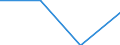 Währung: Euro / Größenklassen nach Anzahl der Arbeitnehmer: Insgesamt / Arbeitszeit: Teilzeit / Geschlecht: Insgesamt / Statistische Systematik der Wirtschaftszweige in der Europäischen Gemeinschaft (NACE Rev. 2): Industrie, Baugewerbe und Dienstleistungen (ohne Öffentliche Verwaltung, Verteidigung und Sozialversicherung ) / Geopolitische Meldeeinheit: Rumänien