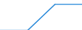 Währung: Euro / Größenklassen nach Anzahl der Arbeitnehmer: Insgesamt / Arbeitszeit: Teilzeit / Geschlecht: Insgesamt / Statistische Systematik der Wirtschaftszweige in der Europäischen Gemeinschaft (NACE Rev. 2): Industrie, Baugewerbe und Dienstleistungen (ohne Öffentliche Verwaltung, Verteidigung und Sozialversicherung ) / Geopolitische Meldeeinheit: Slowakei