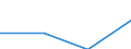 Währung: Euro / Größenklassen nach Anzahl der Arbeitnehmer: Insgesamt / Arbeitszeit: Teilzeit / Geschlecht: Insgesamt / Statistische Systematik der Wirtschaftszweige in der Europäischen Gemeinschaft (NACE Rev. 2): Industrie, Baugewerbe und Dienstleistungen (ohne Öffentliche Verwaltung, Verteidigung und Sozialversicherung ) / Geopolitische Meldeeinheit: Schweden