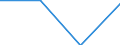 Währung: Euro / Größenklassen nach Anzahl der Arbeitnehmer: Insgesamt / Arbeitszeit: Teilzeit / Geschlecht: Insgesamt / Statistische Systematik der Wirtschaftszweige in der Europäischen Gemeinschaft (NACE Rev. 2): Industrie, Baugewerbe und Dienstleistungen (ohne Öffentliche Verwaltung, Verteidigung und Sozialversicherung ) / Geopolitische Meldeeinheit: United Kingdom