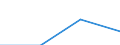 Währung: Euro / Größenklassen nach Anzahl der Arbeitnehmer: Insgesamt / Arbeitszeit: Teilzeit / Geschlecht: Insgesamt / Statistische Systematik der Wirtschaftszweige in der Europäischen Gemeinschaft (NACE Rev. 2): Industrie und Baugewerbe / Geopolitische Meldeeinheit: Estland