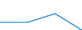 Währung: Euro / Größenklassen nach Anzahl der Arbeitnehmer: Insgesamt / Arbeitszeit: Teilzeit / Geschlecht: Insgesamt / Statistische Systematik der Wirtschaftszweige in der Europäischen Gemeinschaft (NACE Rev. 2): Industrie und Baugewerbe / Geopolitische Meldeeinheit: Niederlande