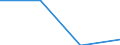 Währung: Euro / Größenklassen nach Anzahl der Arbeitnehmer: Insgesamt / Arbeitszeit: Teilzeit / Geschlecht: Insgesamt / Statistische Systematik der Wirtschaftszweige in der Europäischen Gemeinschaft (NACE Rev. 2): Industrie und Baugewerbe / Geopolitische Meldeeinheit: Österreich