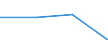 Währung: Euro / Größenklassen nach Anzahl der Arbeitnehmer: Insgesamt / Arbeitszeit: Teilzeit / Geschlecht: Insgesamt / Statistische Systematik der Wirtschaftszweige in der Europäischen Gemeinschaft (NACE Rev. 2): Industrie (ohne Baugewerbe) / Geopolitische Meldeeinheit: Spanien
