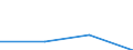 Währung: Euro / Größenklassen nach Anzahl der Arbeitnehmer: Insgesamt / Arbeitszeit: Teilzeit / Geschlecht: Insgesamt / Statistische Systematik der Wirtschaftszweige in der Europäischen Gemeinschaft (NACE Rev. 2): Industrie (ohne Baugewerbe) / Geopolitische Meldeeinheit: Niederlande