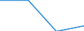 Währung: Euro / Größenklassen nach Anzahl der Arbeitnehmer: Insgesamt / Arbeitszeit: Teilzeit / Geschlecht: Insgesamt / Statistische Systematik der Wirtschaftszweige in der Europäischen Gemeinschaft (NACE Rev. 2): Industrie (ohne Baugewerbe) / Geopolitische Meldeeinheit: Österreich