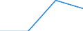 Währung: Euro / Größenklassen nach Anzahl der Arbeitnehmer: Insgesamt / Arbeitszeit: Teilzeit / Geschlecht: Insgesamt / Statistische Systematik der Wirtschaftszweige in der Europäischen Gemeinschaft (NACE Rev. 2): Industrie (ohne Baugewerbe) / Geopolitische Meldeeinheit: Slowakei