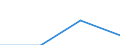 Euro / Total / Part-time / Total / Industry, construction and services (except activities of households as employers and extra-territorial organisations and bodies) / Estonia