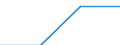 Euro / Total / Part-time / Total / Industry, construction and services (except public administration, defense, compulsory social security) / Slovakia