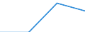 Euro / Total / Part-time / Total / Business economy / Estonia