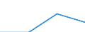 Euro / Total / Part-time / Total / Industry and construction / Estonia