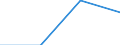 Euro / Total / Part-time / Total / Industry (except construction) / Slovakia