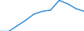 Maßeinheit: Prozent / Statistische Systematik der Wirtschaftszweige in der Europäischen Gemeinschaft (NACE Rev. 1.1): Industrie und Dienstleistungen (ohne Öffentliche Verwaltung und Dienstleistungen; Private Haushalte und exterritoriale Organisationen) / Lohn- und Gehaltsstrukturindikator: Monatlicher Mindestlohn als Anteil des durchschnittlichen monatlichen Bruttoverdienstes / Geopolitische Meldeeinheit: Bulgarien