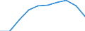 Maßeinheit: Prozent / Statistische Systematik der Wirtschaftszweige in der Europäischen Gemeinschaft (NACE Rev. 1.1): Industrie und Dienstleistungen (ohne Öffentliche Verwaltung und Dienstleistungen; Private Haushalte und exterritoriale Organisationen) / Lohn- und Gehaltsstrukturindikator: Monatlicher Mindestlohn als Anteil des durchschnittlichen monatlichen Bruttoverdienstes / Geopolitische Meldeeinheit: Tschechien