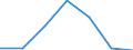 Maßeinheit: Prozent / Statistische Systematik der Wirtschaftszweige in der Europäischen Gemeinschaft (NACE Rev. 1.1): Industrie und Dienstleistungen (ohne Öffentliche Verwaltung und Dienstleistungen; Private Haushalte und exterritoriale Organisationen) / Lohn- und Gehaltsstrukturindikator: Monatlicher Mindestlohn als Anteil des durchschnittlichen monatlichen Bruttoverdienstes / Geopolitische Meldeeinheit: Estland