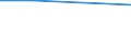 Maßeinheit: Prozent / Statistische Systematik der Wirtschaftszweige in der Europäischen Gemeinschaft (NACE Rev. 1.1): Industrie und Dienstleistungen (ohne Öffentliche Verwaltung und Dienstleistungen; Private Haushalte und exterritoriale Organisationen) / Lohn- und Gehaltsstrukturindikator: Monatlicher Mindestlohn als Anteil des durchschnittlichen monatlichen Bruttoverdienstes / Geopolitische Meldeeinheit: Irland