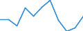 Maßeinheit: Prozent / Statistische Systematik der Wirtschaftszweige in der Europäischen Gemeinschaft (NACE Rev. 1.1): Industrie und Dienstleistungen (ohne Öffentliche Verwaltung und Dienstleistungen; Private Haushalte und exterritoriale Organisationen) / Lohn- und Gehaltsstrukturindikator: Monatlicher Mindestlohn als Anteil des durchschnittlichen monatlichen Bruttoverdienstes / Geopolitische Meldeeinheit: Lettland