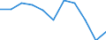 Maßeinheit: Prozent / Statistische Systematik der Wirtschaftszweige in der Europäischen Gemeinschaft (NACE Rev. 1.1): Industrie und Dienstleistungen (ohne Öffentliche Verwaltung und Dienstleistungen; Private Haushalte und exterritoriale Organisationen) / Lohn- und Gehaltsstrukturindikator: Monatlicher Mindestlohn als Anteil des durchschnittlichen monatlichen Bruttoverdienstes / Geopolitische Meldeeinheit: Litauen