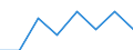 Maßeinheit: Prozent / Statistische Systematik der Wirtschaftszweige in der Europäischen Gemeinschaft (NACE Rev. 1.1): Industrie und Dienstleistungen (ohne Öffentliche Verwaltung und Dienstleistungen; Private Haushalte und exterritoriale Organisationen) / Lohn- und Gehaltsstrukturindikator: Monatlicher Mindestlohn als Anteil des durchschnittlichen monatlichen Bruttoverdienstes / Geopolitische Meldeeinheit: Luxemburg