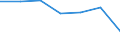 Maßeinheit: Prozent / Statistische Systematik der Wirtschaftszweige in der Europäischen Gemeinschaft (NACE Rev. 1.1): Industrie und Dienstleistungen (ohne Öffentliche Verwaltung und Dienstleistungen; Private Haushalte und exterritoriale Organisationen) / Lohn- und Gehaltsstrukturindikator: Monatlicher Mindestlohn als Anteil des durchschnittlichen monatlichen Bruttoverdienstes / Geopolitische Meldeeinheit: Ungarn