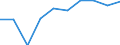 Maßeinheit: Prozent / Statistische Systematik der Wirtschaftszweige in der Europäischen Gemeinschaft (NACE Rev. 1.1): Industrie und Dienstleistungen (ohne Öffentliche Verwaltung und Dienstleistungen; Private Haushalte und exterritoriale Organisationen) / Lohn- und Gehaltsstrukturindikator: Monatlicher Mindestlohn als Anteil des durchschnittlichen monatlichen Bruttoverdienstes / Geopolitische Meldeeinheit: Malta