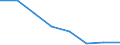 Maßeinheit: Prozent / Statistische Systematik der Wirtschaftszweige in der Europäischen Gemeinschaft (NACE Rev. 1.1): Industrie und Dienstleistungen (ohne Öffentliche Verwaltung und Dienstleistungen; Private Haushalte und exterritoriale Organisationen) / Lohn- und Gehaltsstrukturindikator: Monatlicher Mindestlohn als Anteil des durchschnittlichen monatlichen Bruttoverdienstes / Geopolitische Meldeeinheit: Niederlande