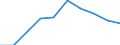 Maßeinheit: Prozent / Statistische Systematik der Wirtschaftszweige in der Europäischen Gemeinschaft (NACE Rev. 1.1): Industrie und Dienstleistungen (ohne Öffentliche Verwaltung und Dienstleistungen; Private Haushalte und exterritoriale Organisationen) / Lohn- und Gehaltsstrukturindikator: Monatlicher Mindestlohn als Anteil des durchschnittlichen monatlichen Bruttoverdienstes / Geopolitische Meldeeinheit: Rumänien