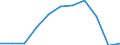 Maßeinheit: Prozent / Statistische Systematik der Wirtschaftszweige in der Europäischen Gemeinschaft (NACE Rev. 1.1): Industrie und Dienstleistungen (ohne Öffentliche Verwaltung und Dienstleistungen; Private Haushalte und exterritoriale Organisationen) / Lohn- und Gehaltsstrukturindikator: Monatlicher Mindestlohn als Anteil des durchschnittlichen monatlichen Bruttoverdienstes / Geopolitische Meldeeinheit: Slowenien