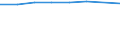 Maßeinheit: Prozent / Statistische Systematik der Wirtschaftszweige in der Europäischen Gemeinschaft (NACE Rev. 1.1): Industrie und Dienstleistungen (ohne Öffentliche Verwaltung und Dienstleistungen; Private Haushalte und exterritoriale Organisationen) / Lohn- und Gehaltsstrukturindikator: Monatlicher Mindestlohn als Anteil des durchschnittlichen monatlichen Bruttoverdienstes / Geopolitische Meldeeinheit: Slowakei