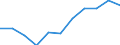 Maßeinheit: Prozent / Statistische Systematik der Wirtschaftszweige in der Europäischen Gemeinschaft (NACE Rev. 1.1): Industrie und Dienstleistungen (ohne Öffentliche Verwaltung und Dienstleistungen; Private Haushalte und exterritoriale Organisationen) / Lohn- und Gehaltsstrukturindikator: Monatlicher Mindestlohn als Anteil des durchschnittlichen monatlichen Bruttoverdienstes / Geopolitische Meldeeinheit: United Kingdom
